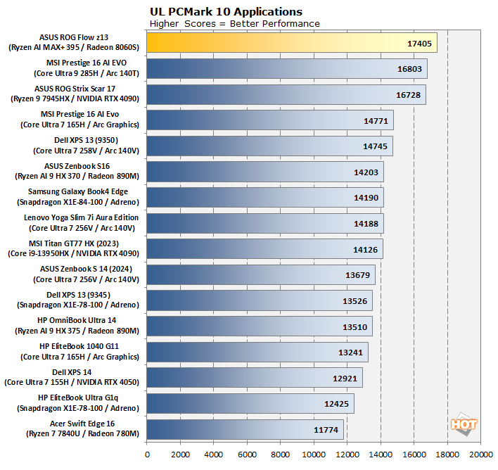 chart pcmapps