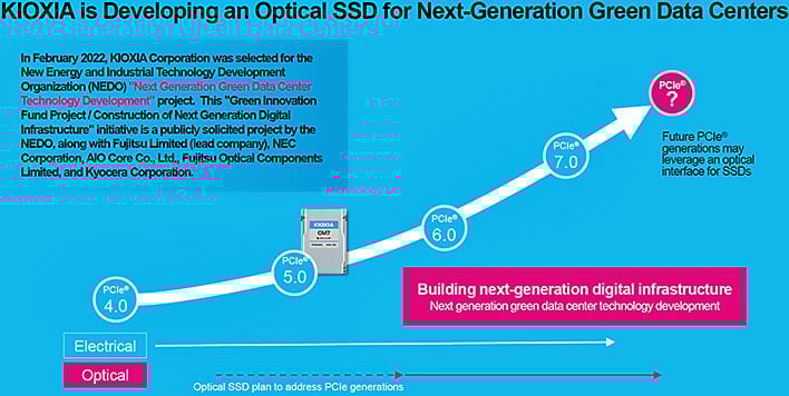 PCIE Optical SSD
